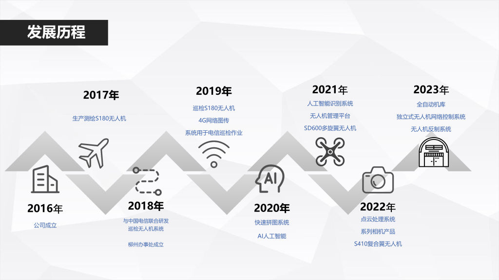 思洛普科技2024