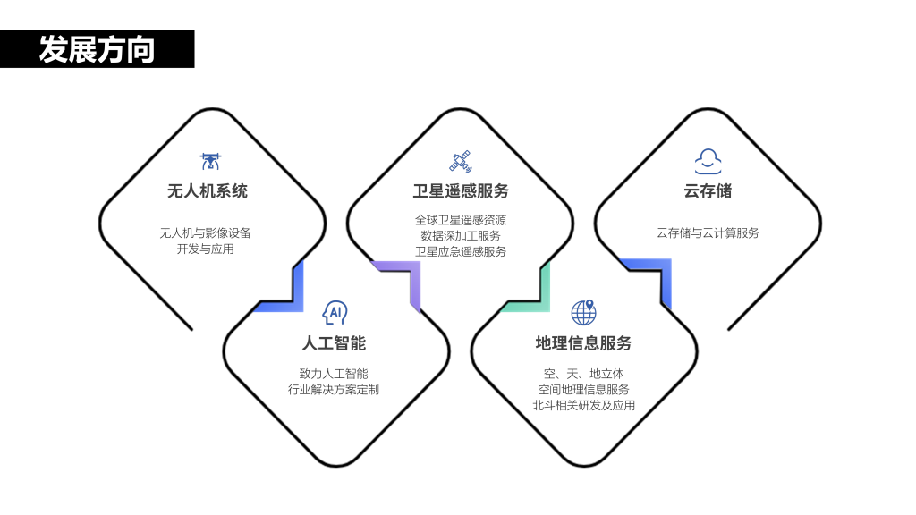 思洛普科技2024