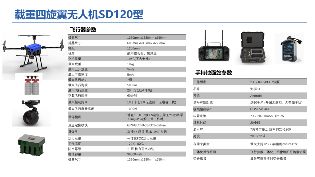 思洛普科技2025——致力人工智能行业解决方案定制