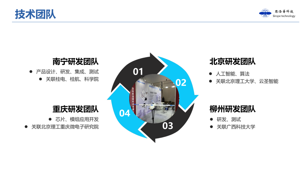 思洛普科技2025——致力人工智能行业解决方案定制