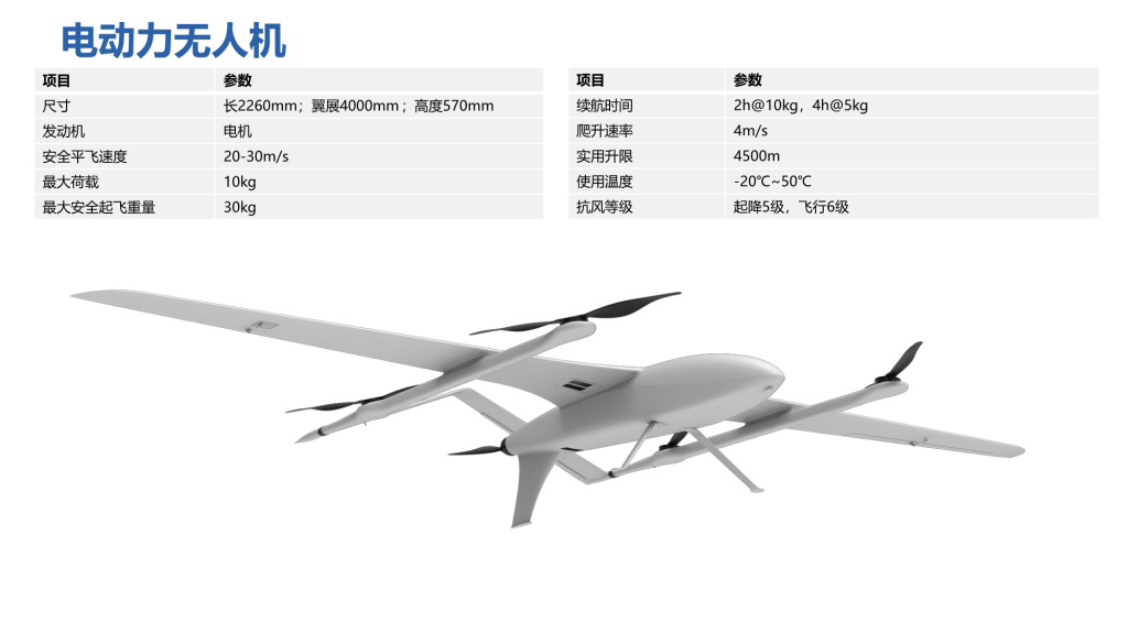 思洛普科技2025——致力人工智能行业解决方案定制