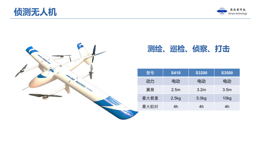 思洛普科技2025——致力人工智能行业解决方案定制