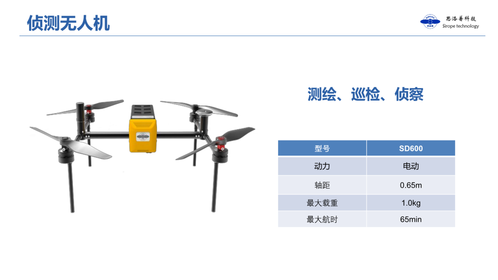 思洛普科技2025——致力人工智能行业解决方案定制