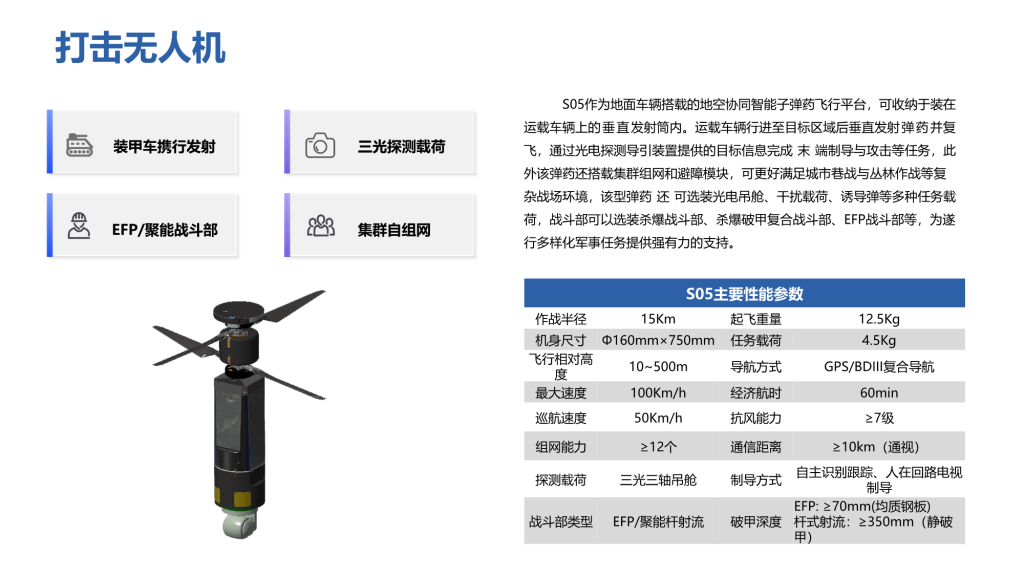 思洛普科技2025——致力人工智能行业解决方案定制