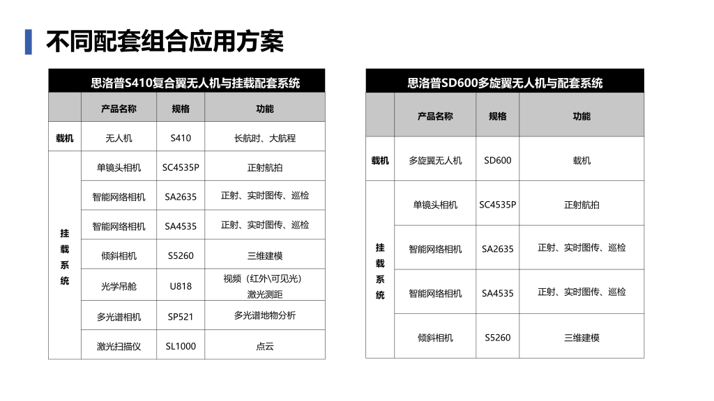 思洛普科技2024