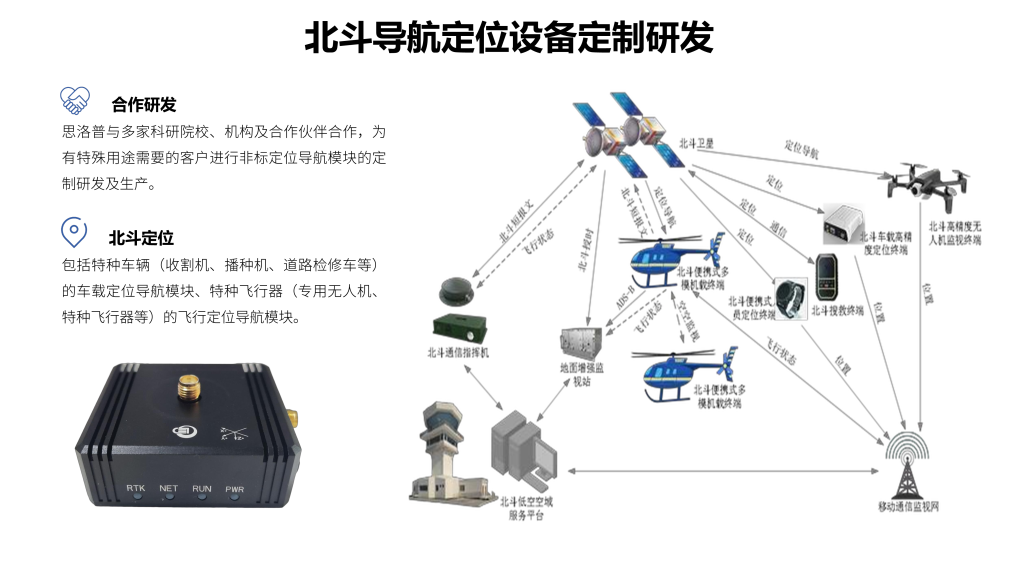 思洛普科技2024